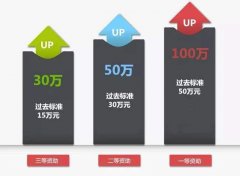 深圳市2021年海歸留學(xué)生來深創(chuàng)業(yè)前期費(fèi)用補(bǔ)貼資